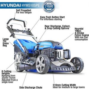 Practicalities of Hyundai 196 cc Self Propelled