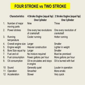 2-stroke Or 4-stroke Petrol Engine